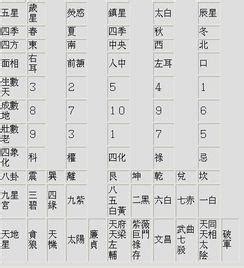 五行數字表